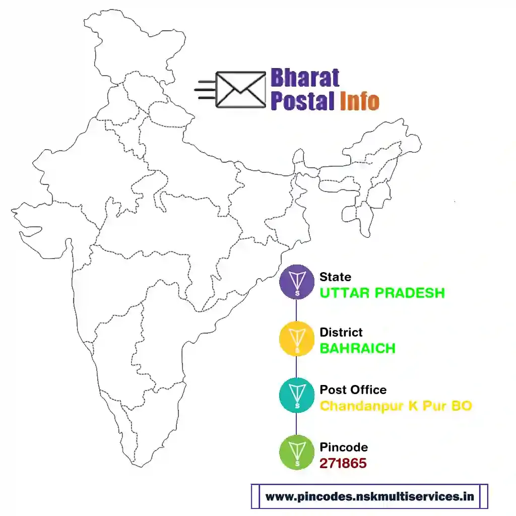 UTTAR PRADESH-BAHRAICH-Chandanpur K Pur BO-271865